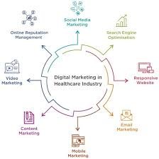 Digital Marketing Strategies For ENT doctors 